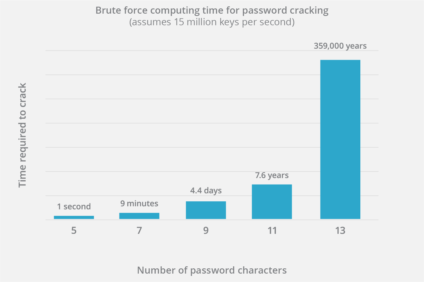 بررسی حملات بروت فورس(Brute Force) 2 بررسی حملات بروت فورس(Brute Force)