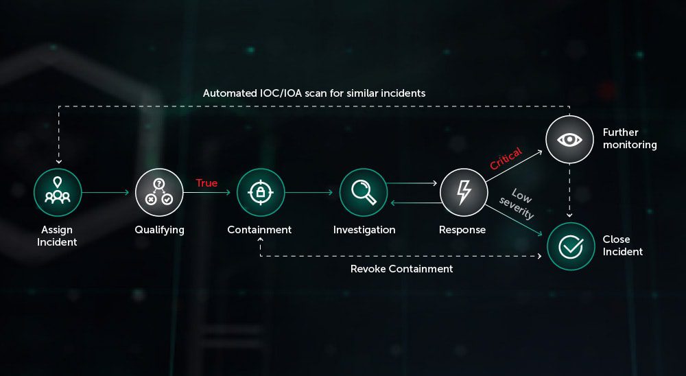 Kaspersky Next EDR Expert 19 5078 ENT Endpoint 2