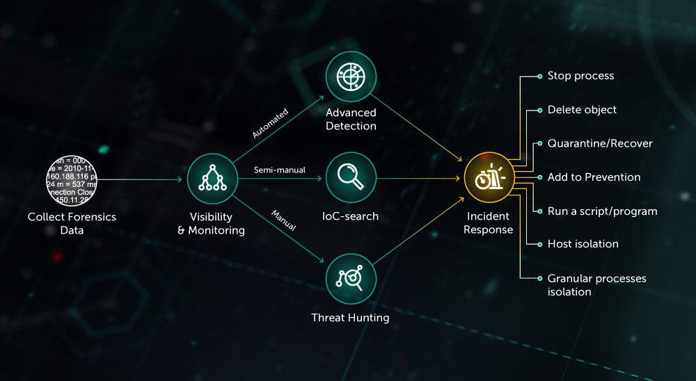 Kaspersky Next EDR Expert 18 5078 ENT Endpoint 3