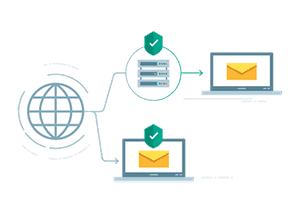 Kaspersky Total Security for Business 3 KESB Total