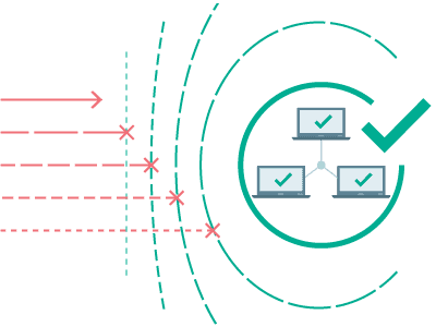 Kaspersky Security for Internet Gateway 6 Multilayer