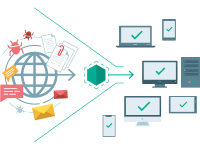 Kaspersky Security for Internet Gateway 4 Strategic layer