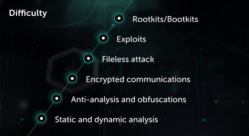 Kaspersky Cybersecurity Training 3 security training 2