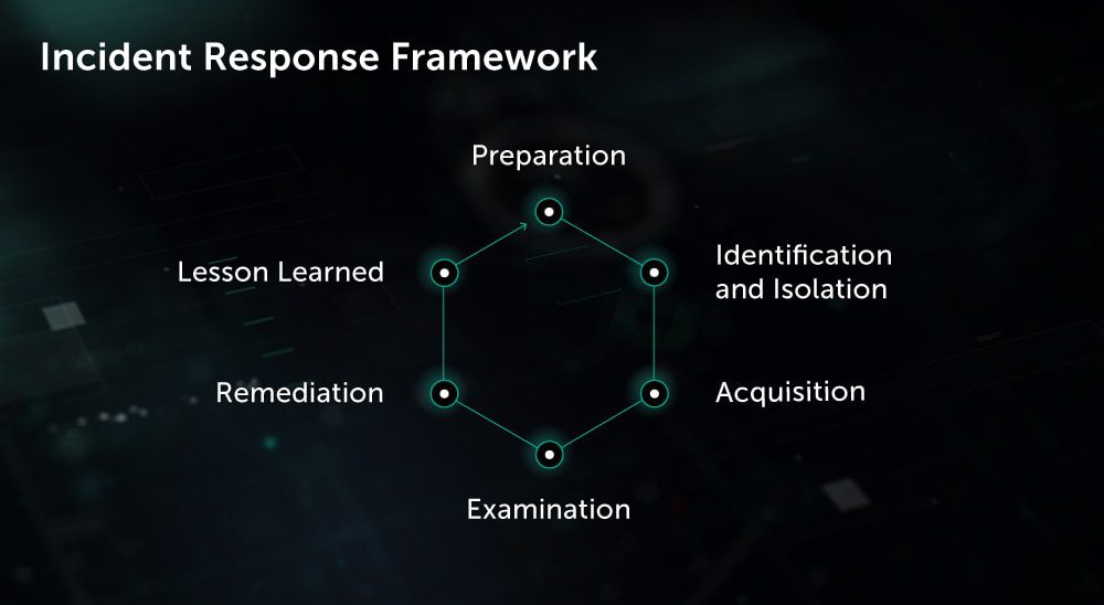 Kaspersky Cybersecurity Training 4 security training 3