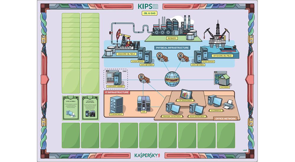 st kips updated