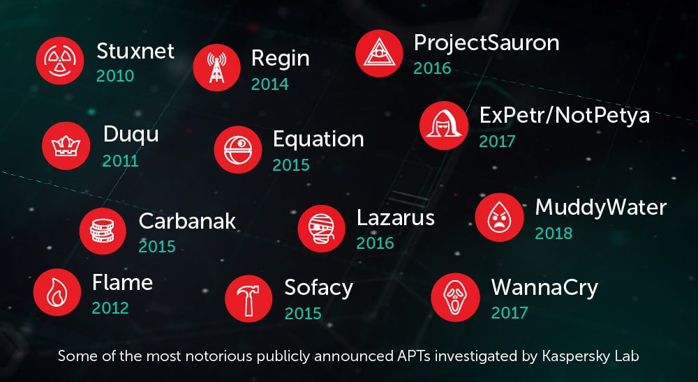 Kaspersky Threat Intelligence 4 threat intelligence 2