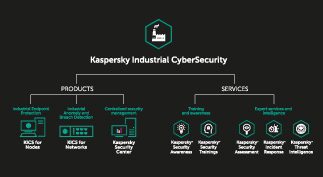 Kaspersky Industrial CyberSecurity 3 ics overview thumbnail