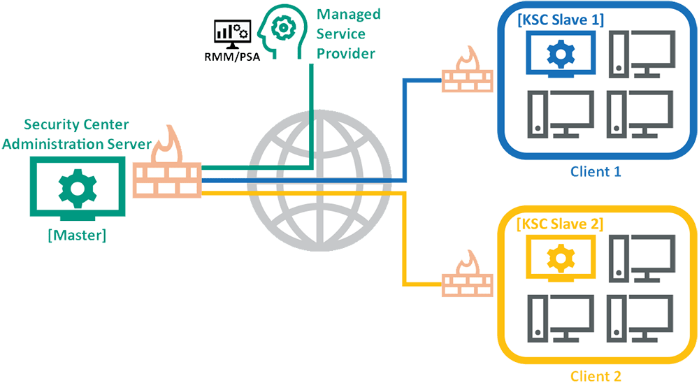 Kaspersky Endpoint Security for Business Select 4 advanced