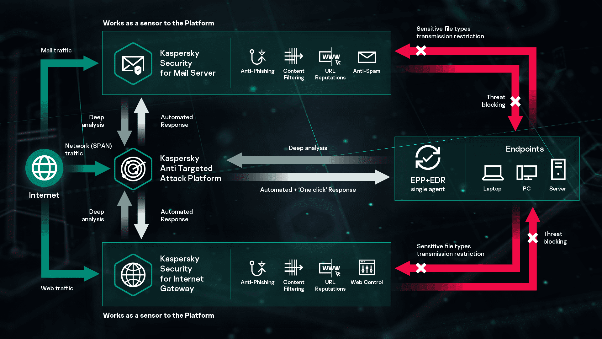 anti-targeted-attack-
