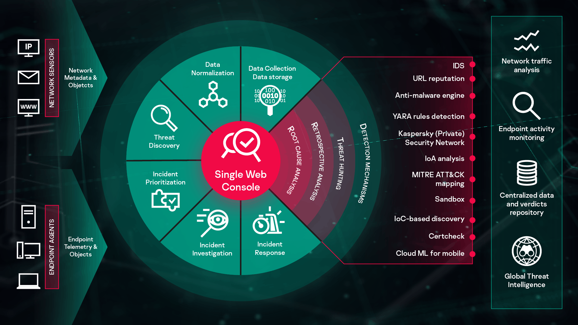 Kaspersky Anti Targeted Attack Platform 3 anti-targeted-attack-platform-in-use