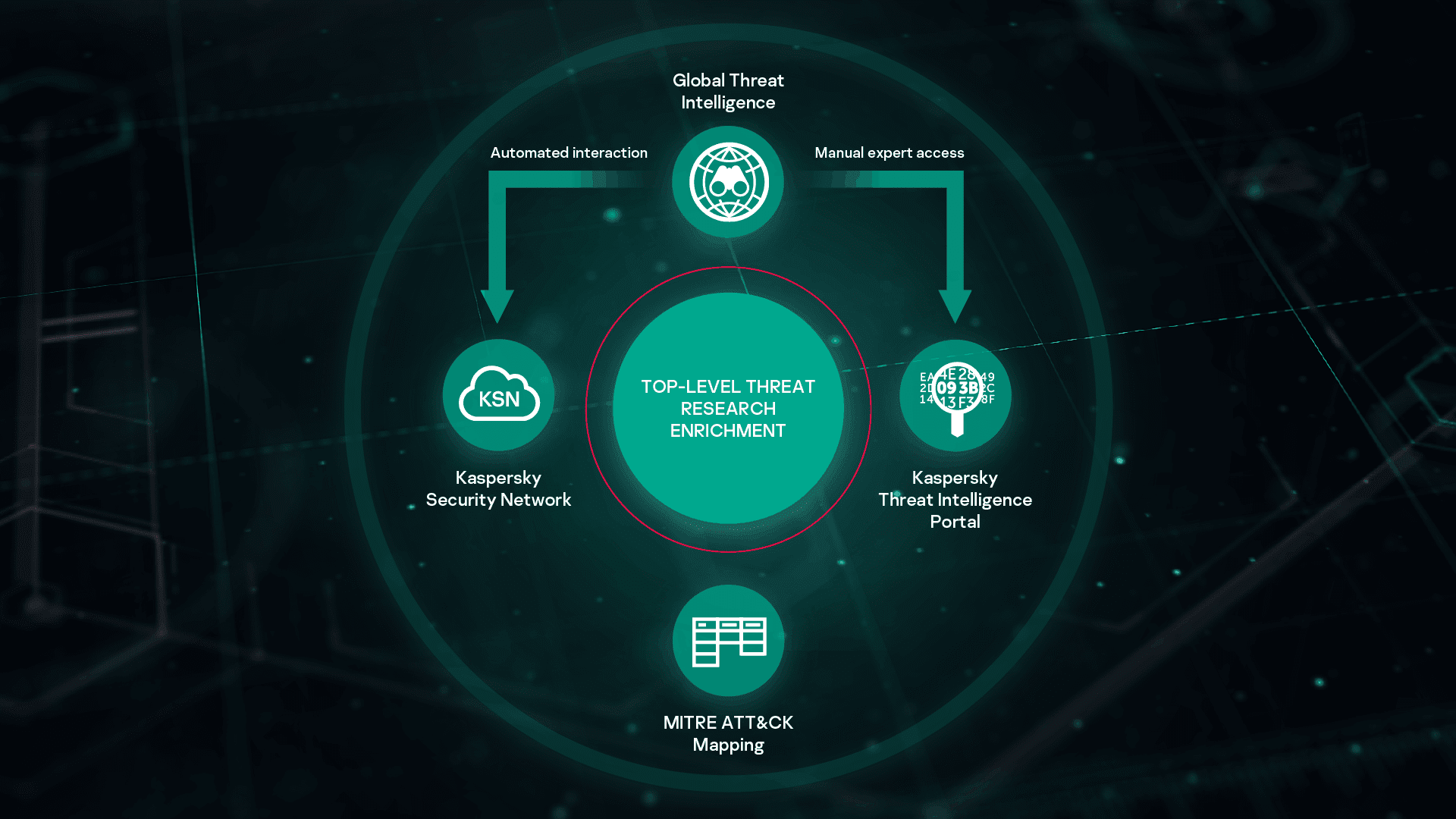 Kaspersky Anti Targeted Attack Platform 4 kaspersky kata