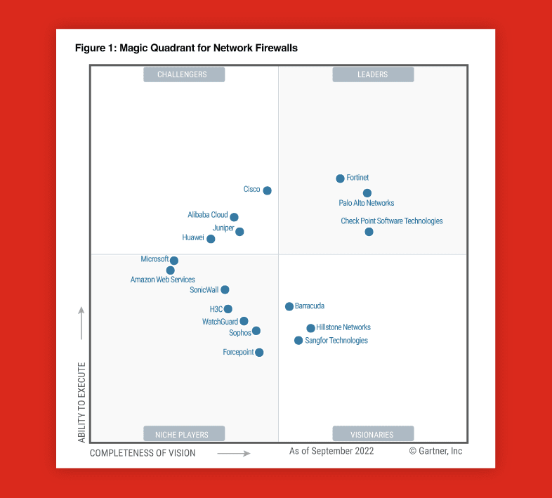 Fortigate 27 diagram analyst report ngfw