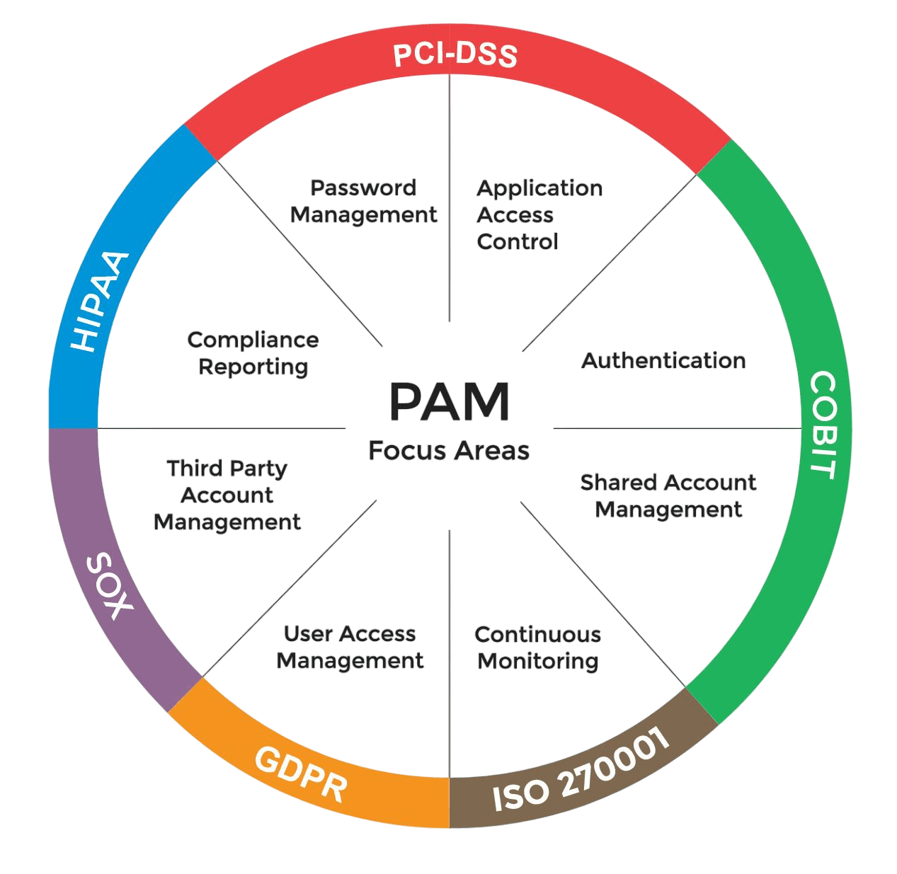 Arcon PAM 8 PAM