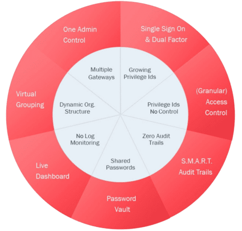 Arcon PAM 9 Arcon Privileged access management