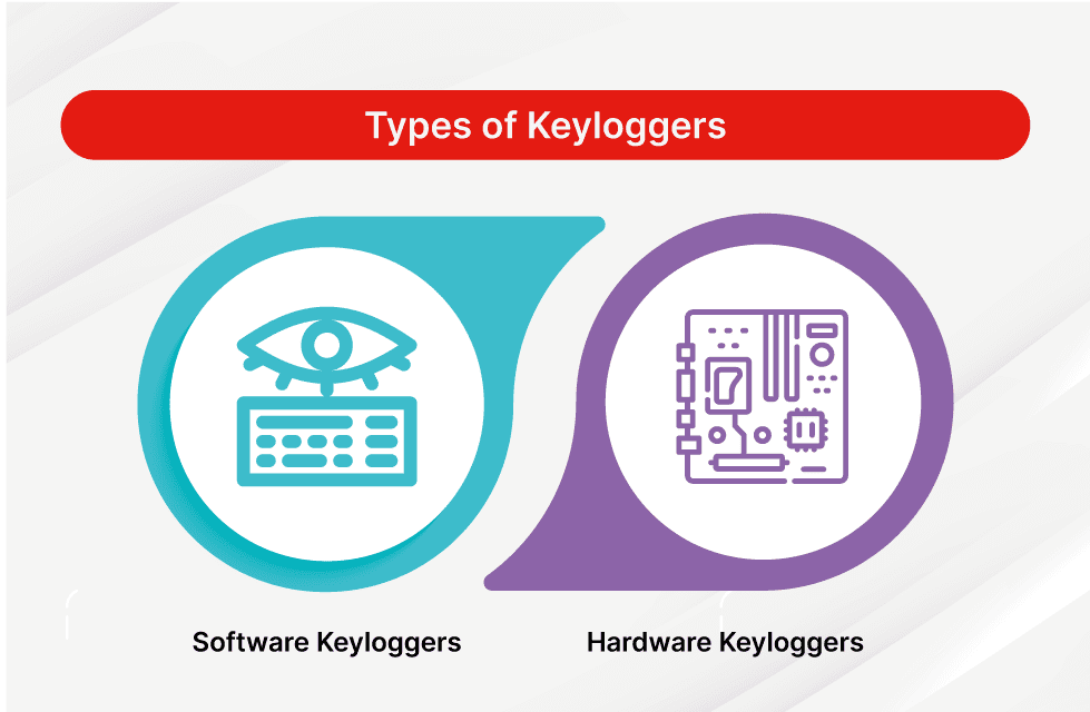 معرفی و بررسی کیلاگرها (Keyloggers) 2 انواع کیلاگرها