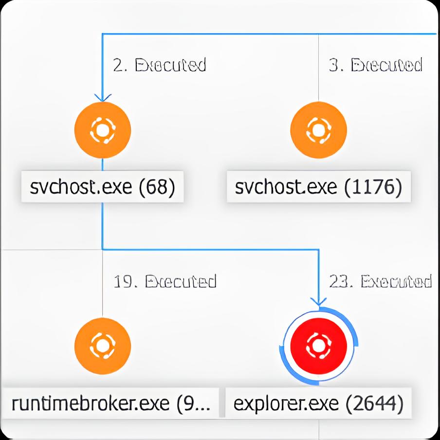 Bitdefender GravityZone Business Security Premium 13 Attack Forensics and Visualization
