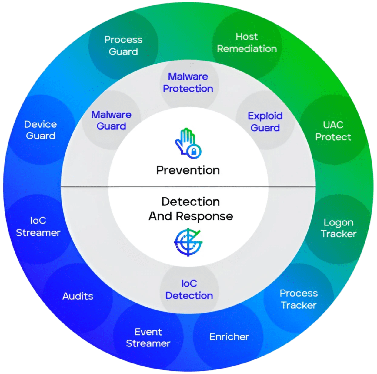 Trellix Endpoint Security 3 Trellix Endpoint Security