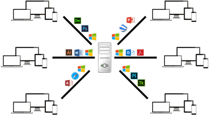 Virtualization