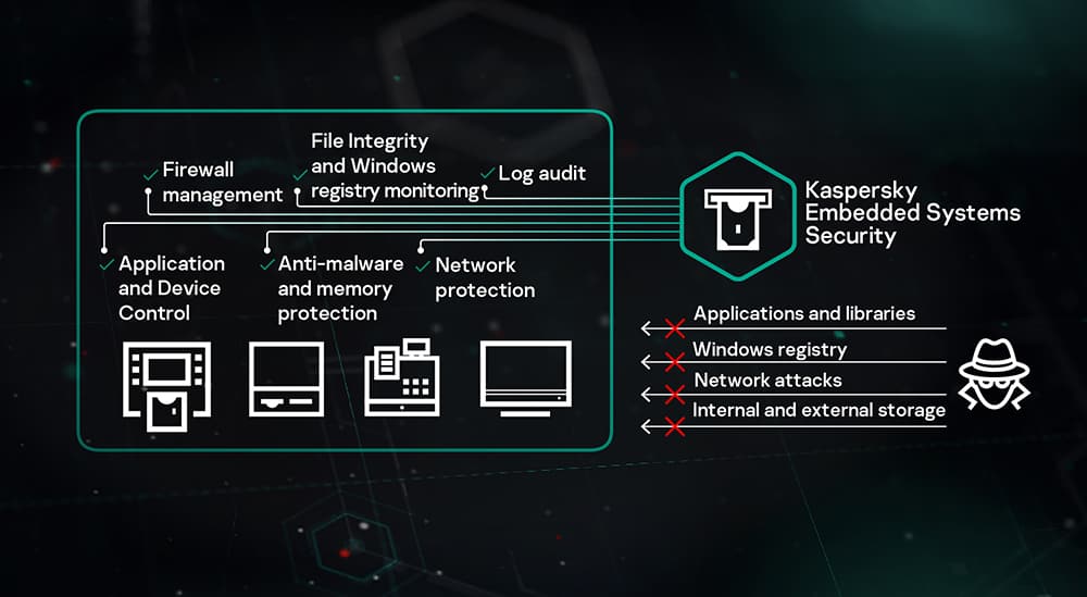 Kaspersky Embedded Systems Security