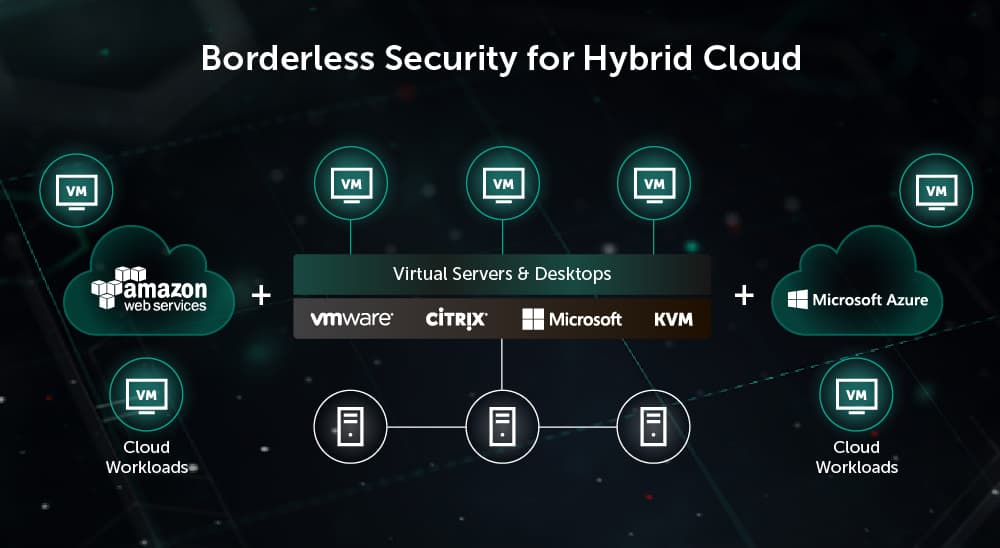 کسپرسکی Hybrid Cloud Security