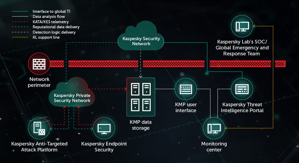 Kaspersky National Cybersecurity