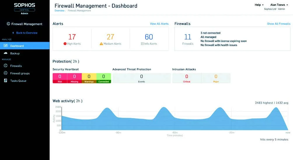 Sophos Firewalls