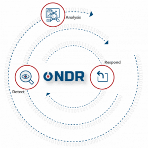 راهکارهای امنیتیEDR,MDR,NDR,XDR