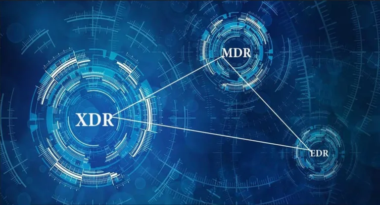 EDR,MDR,NDR,XDRراهکارهای امنیتی