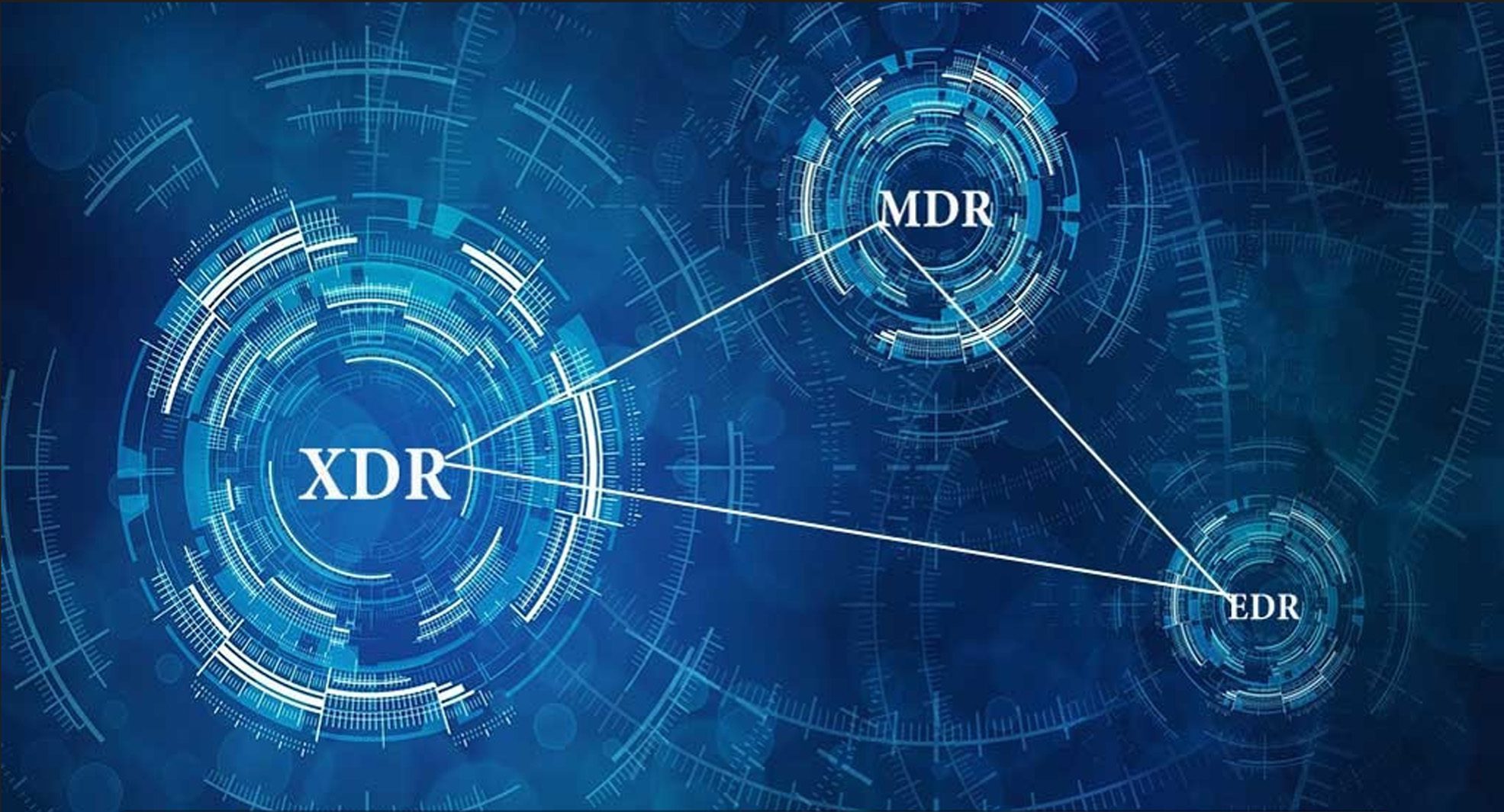 تفاوت راهکارهای امنیتی EDR, MDR ,NDR, XDR