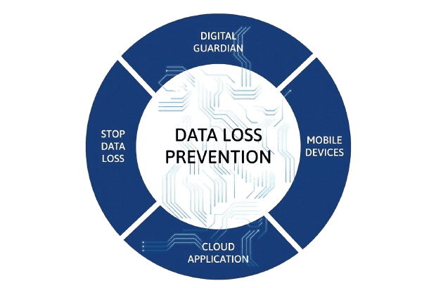 Trellix DLP endpoint complete