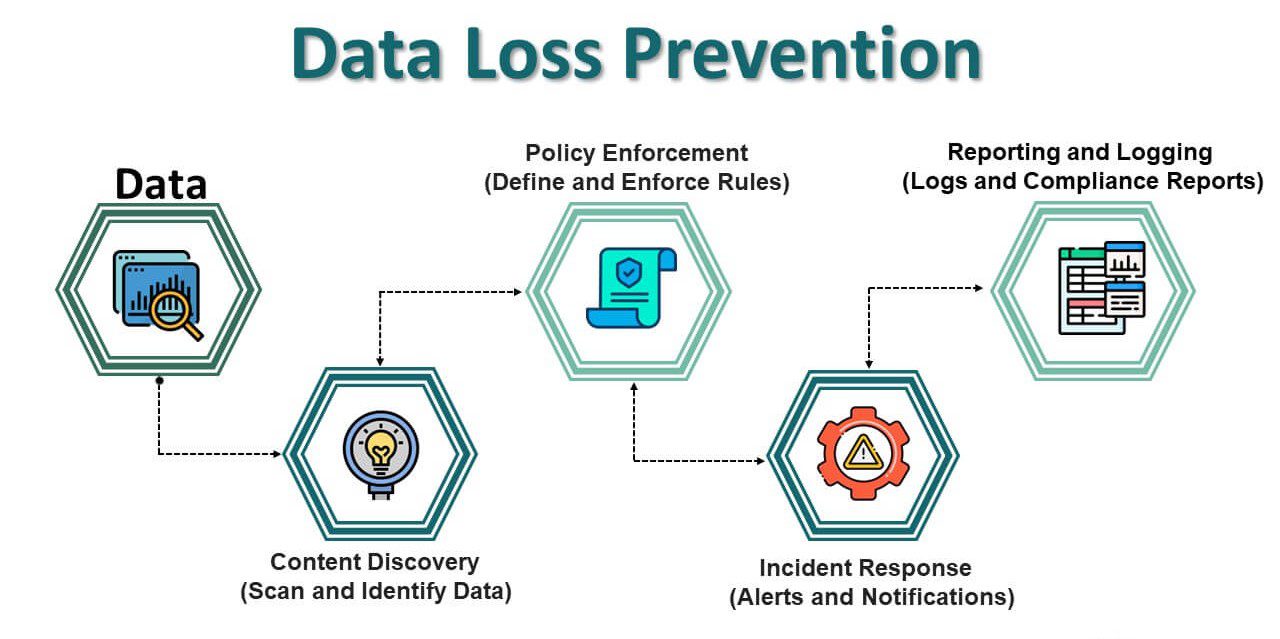 trellix data loss prevention