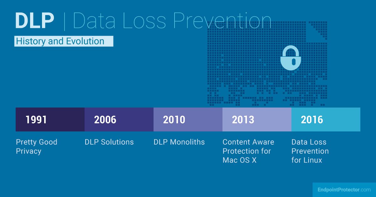 Trellix DLP 3 DLP history