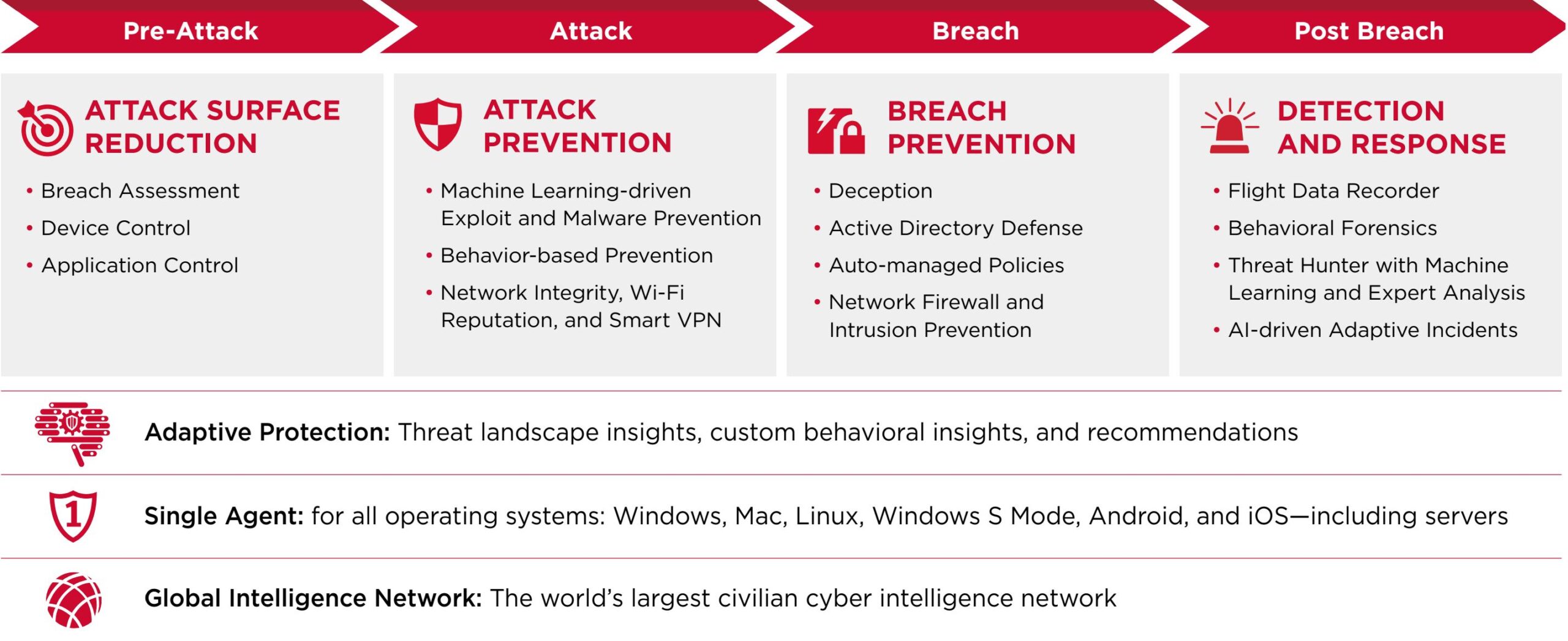 Symantec Endpoint Security Complete image