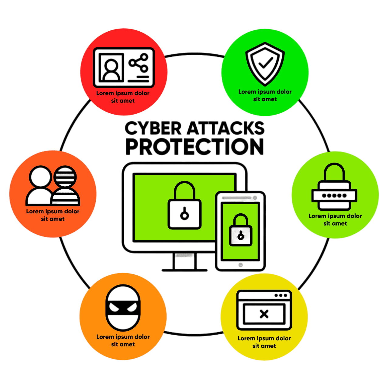 پیشگیری از حملات با محصولات آنتی ویروس سیمانتک