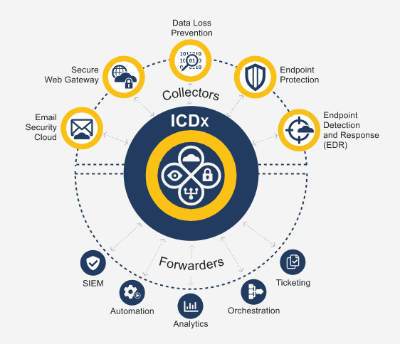 Data protection in the cloud