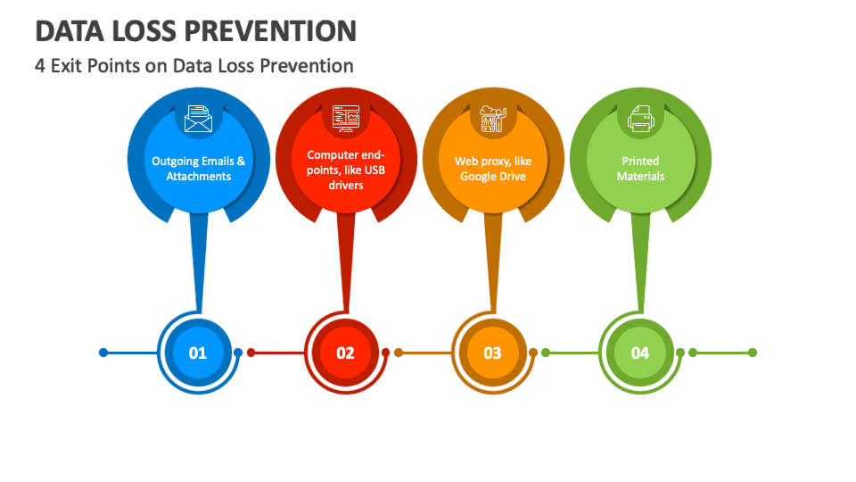 use cases of Symantec Data Loss Prevention