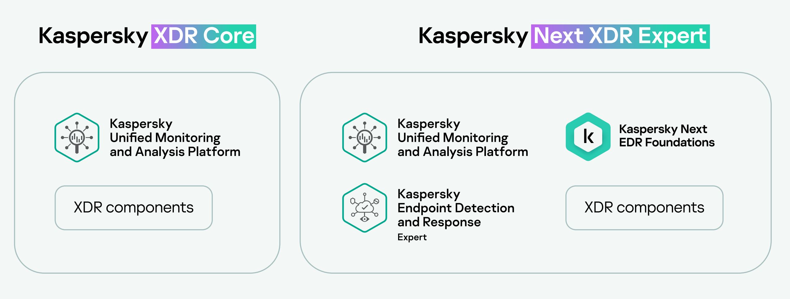 Kaspersky next XDR