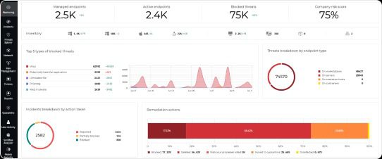 ransomware mitigation