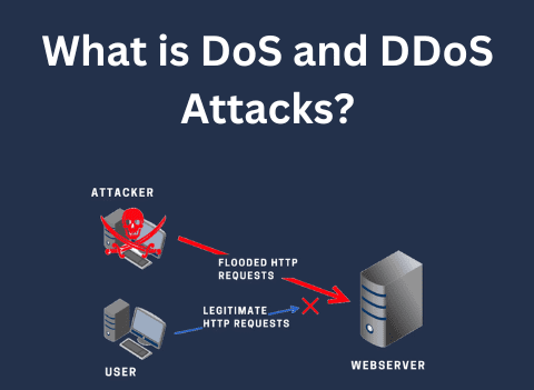 DoS And DDoS Attacks