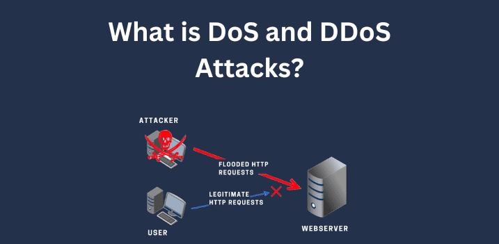 بررسی حملات Dos و DDoS و روش‌های مقابله با آنها