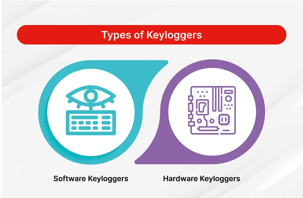 keylogger چیست