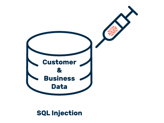 انواع SQL Injection
