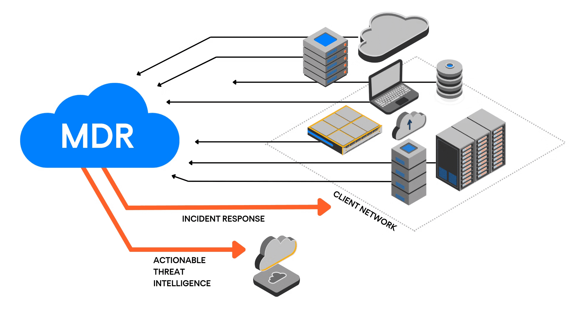 managed detection and response