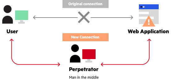 man-in-the-middle-mitm-attack