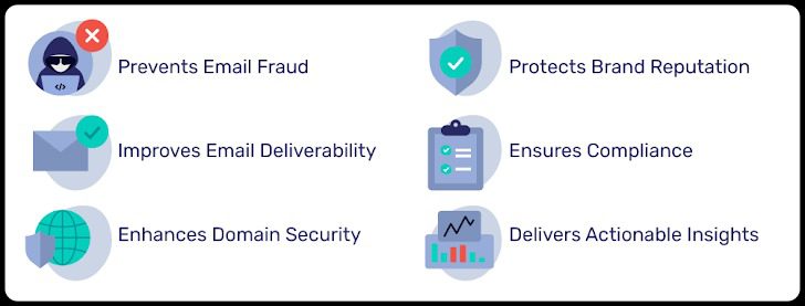 نقش DMARC در امنیت ایمیل‌ها