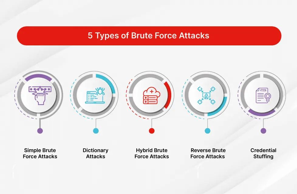 brute force attack چیست