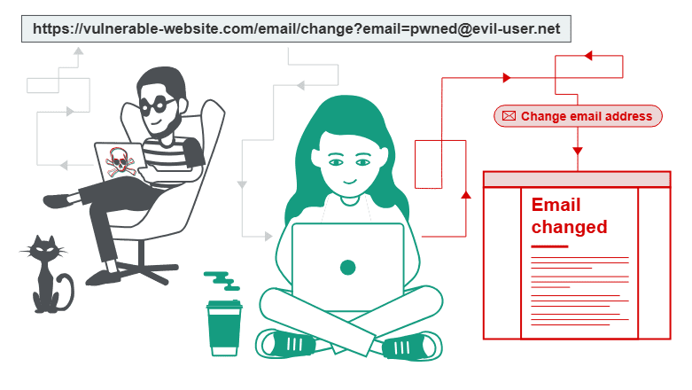 Cross-Site Request Forgery (CSRF) چیست؟