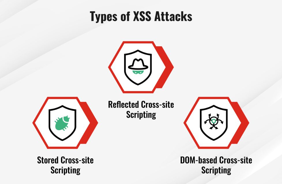 Types of XSS attacks