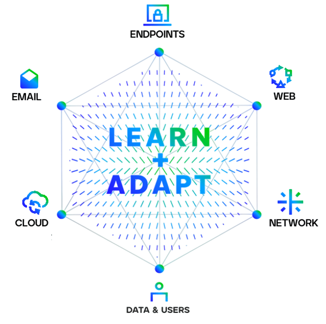 Trellix Endpoint Security 5 trellix endpoint security (ENS)
