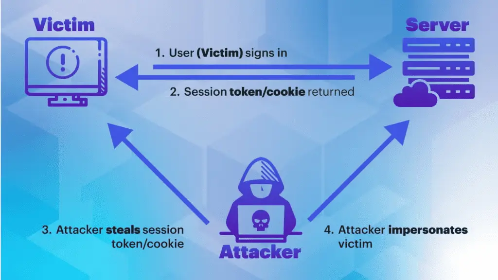 انواع حملات Session Hijacking